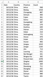 ตัวอย่าง dataset ที่จุดธุปเรียกมา