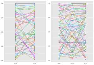 จาก dataset revisit โล่ง โปร่งสบาย