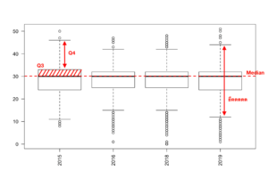 Boxplot ประเภทเดี่ยวและสิ่งที่น่าสนใจ