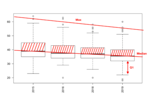 Boxplot ประเภททีมและสิ่งที่น่าสนใจ