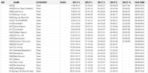 Data Inconsistency #1 2014 มี Split Time